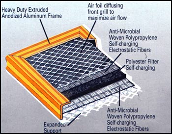 AIR CONDITIONER FILTERS - HOW TO INFORMATION | EHOW.COM